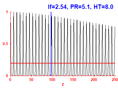 Survival probability